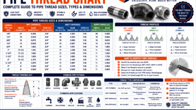 Pipe Thread Chart - NPT, BSPT, BSPP & Metric Comparison
