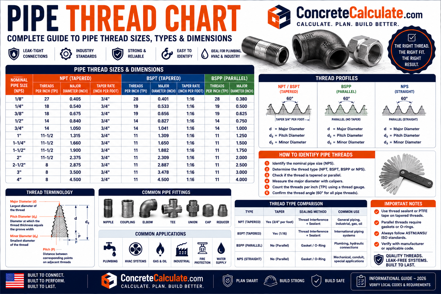Pipe Thread Chart - NPT, BSPT, BSPP & Metric Comparison