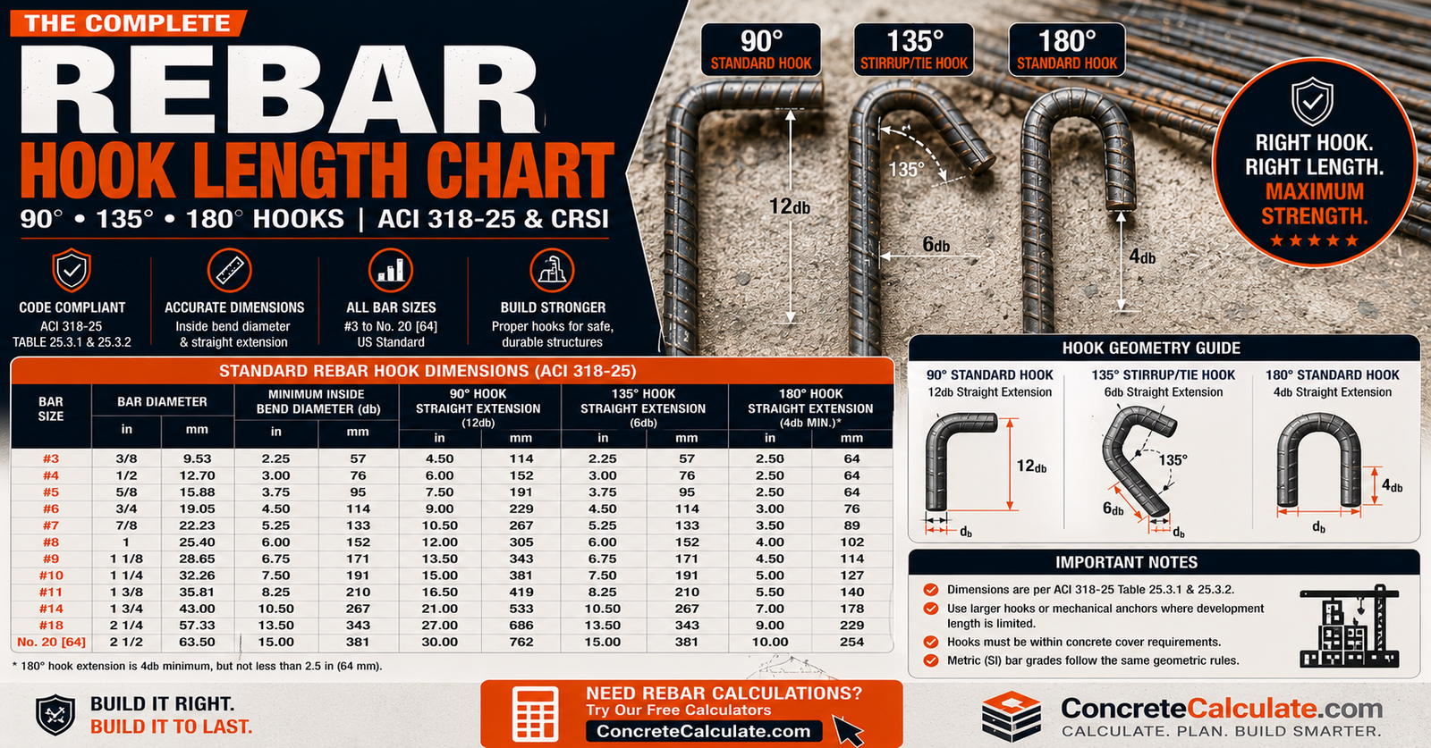 Rebar Hook Length Chart 90°, 135° & 180° | ACI 318