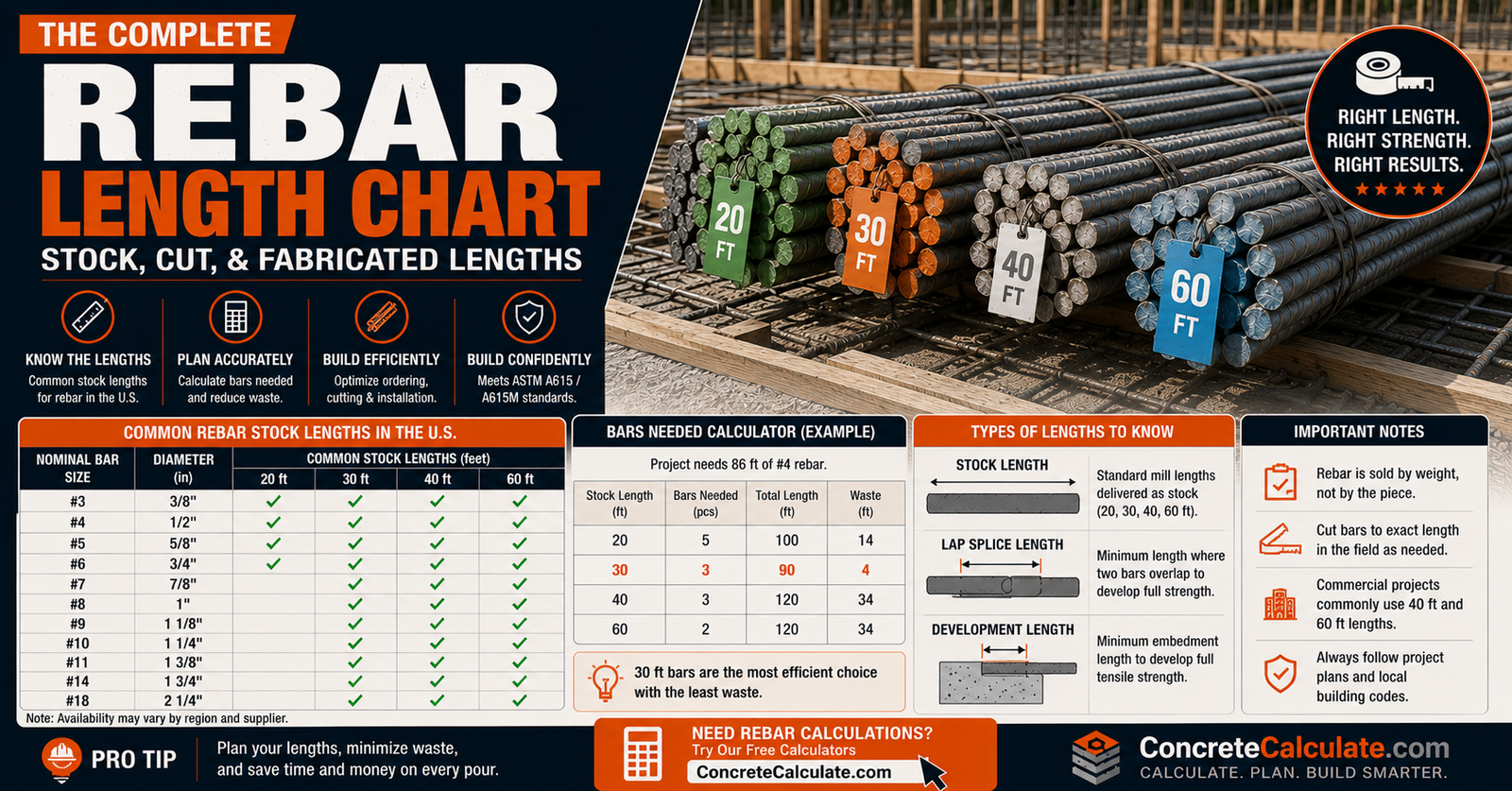 Rebar Length Chart - Stock, Cut, and Fabricated Bar Lengths
