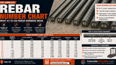 Rebar Number Chart - What #3 to #20 Rebar Numbers Mean