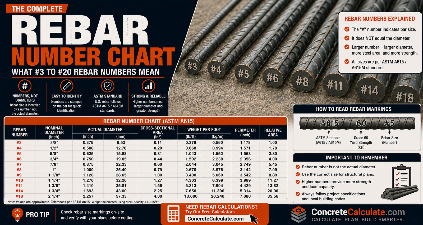 Rebar Number Chart - What #3 to #20 Rebar Numbers Mean