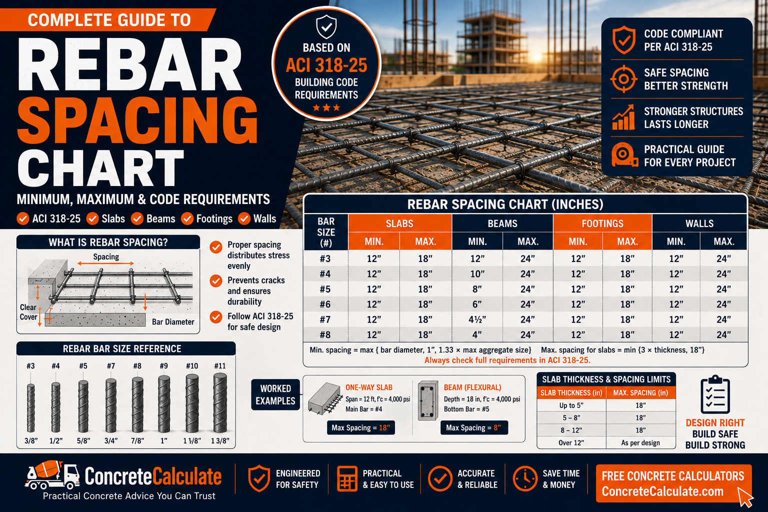 Rebar Spacing Chart - Minimum, Maximum & Code Requirements