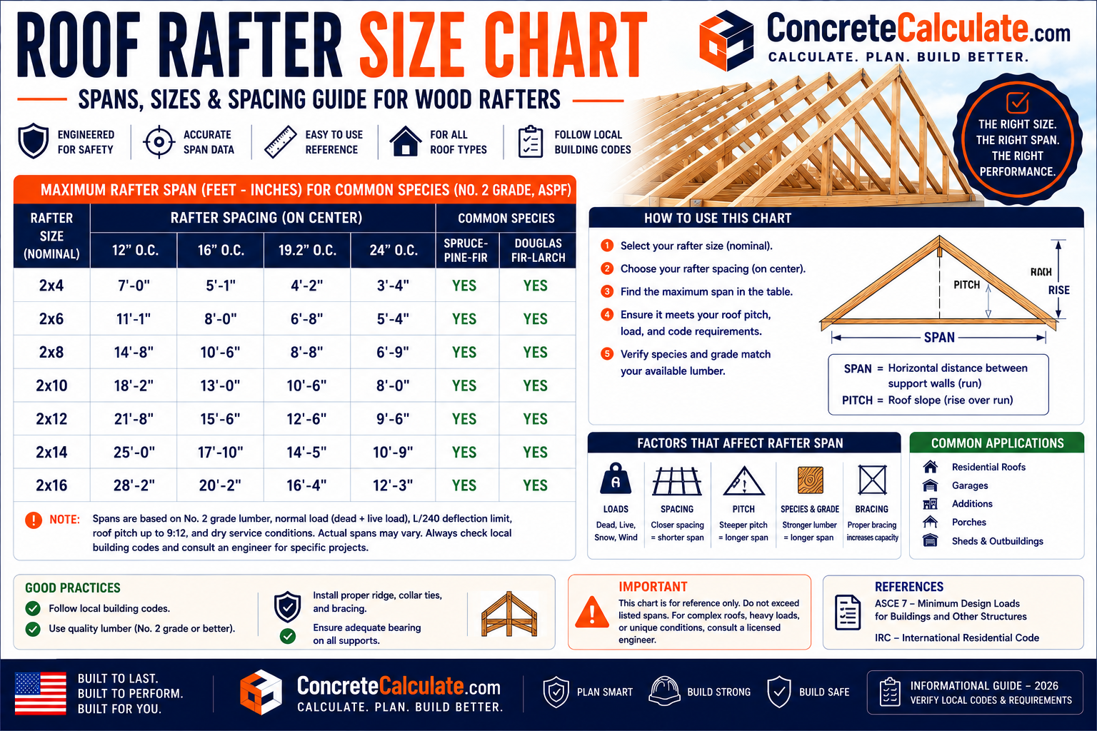 Roof Rafter Size Chart - 2x4 to 2x14 Selection Guide