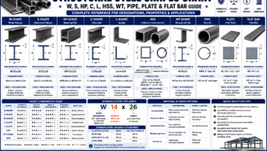 Structural Steel Shapes Chart - W, S, HP, C, L, HSS & WT Guide