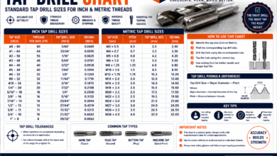 Tap Drill Chart - UNC, UNF & Metric Drill Sizes