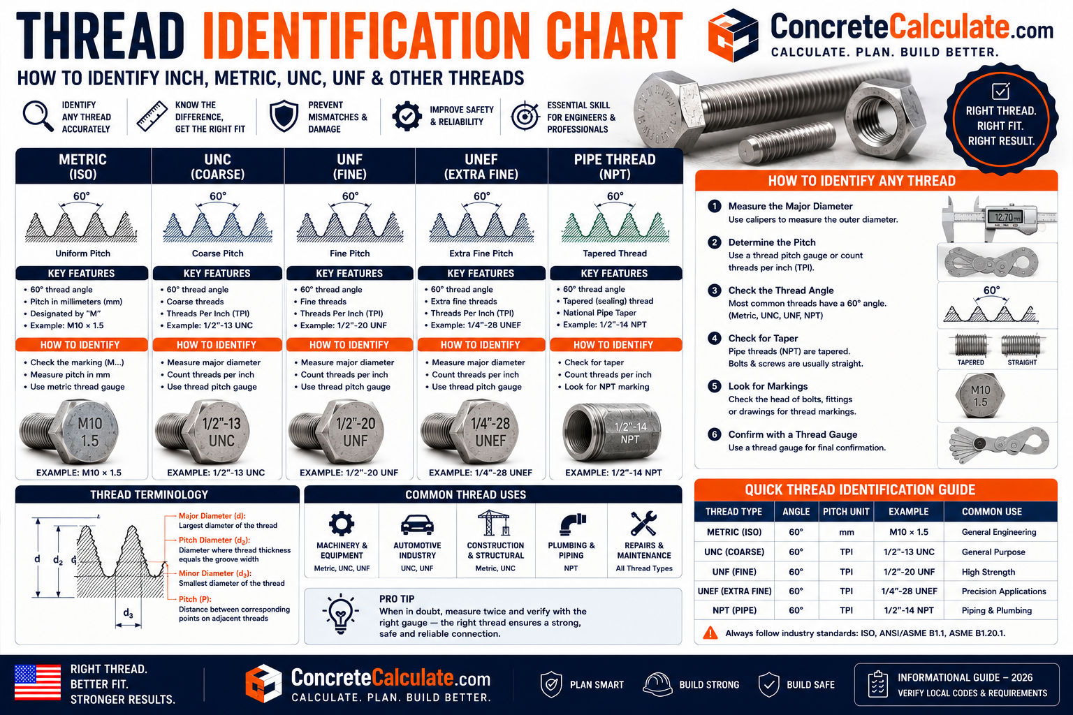 Thread Identification Chart - How to Identify Any Unknown Thread