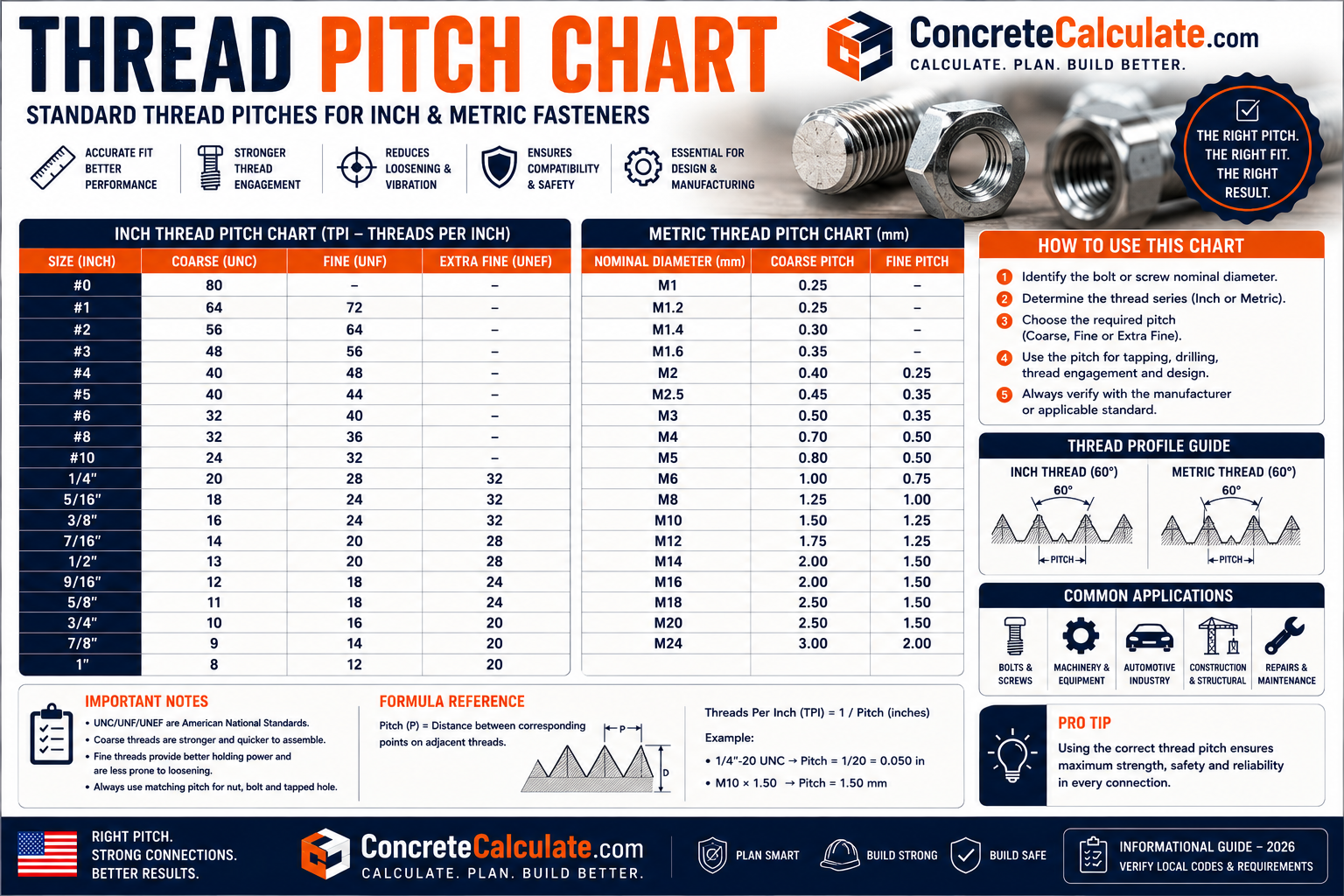 Thread Pitch Chart - Inch UNC/UNF & Metric Coarse/Fine Guide