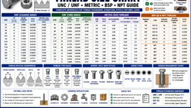 Thread Size Chart - UNC/UNF, Metric, BSP & NPT