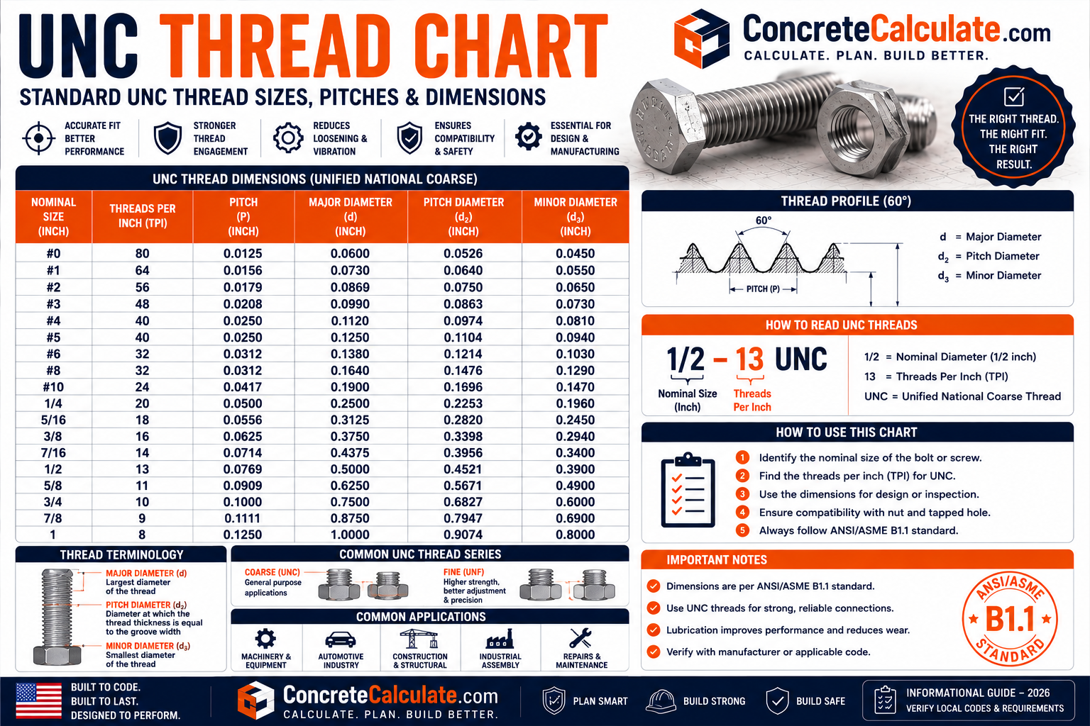 UNC Thread Chart - Sizes, TPI, Dimensions & Tap Drills