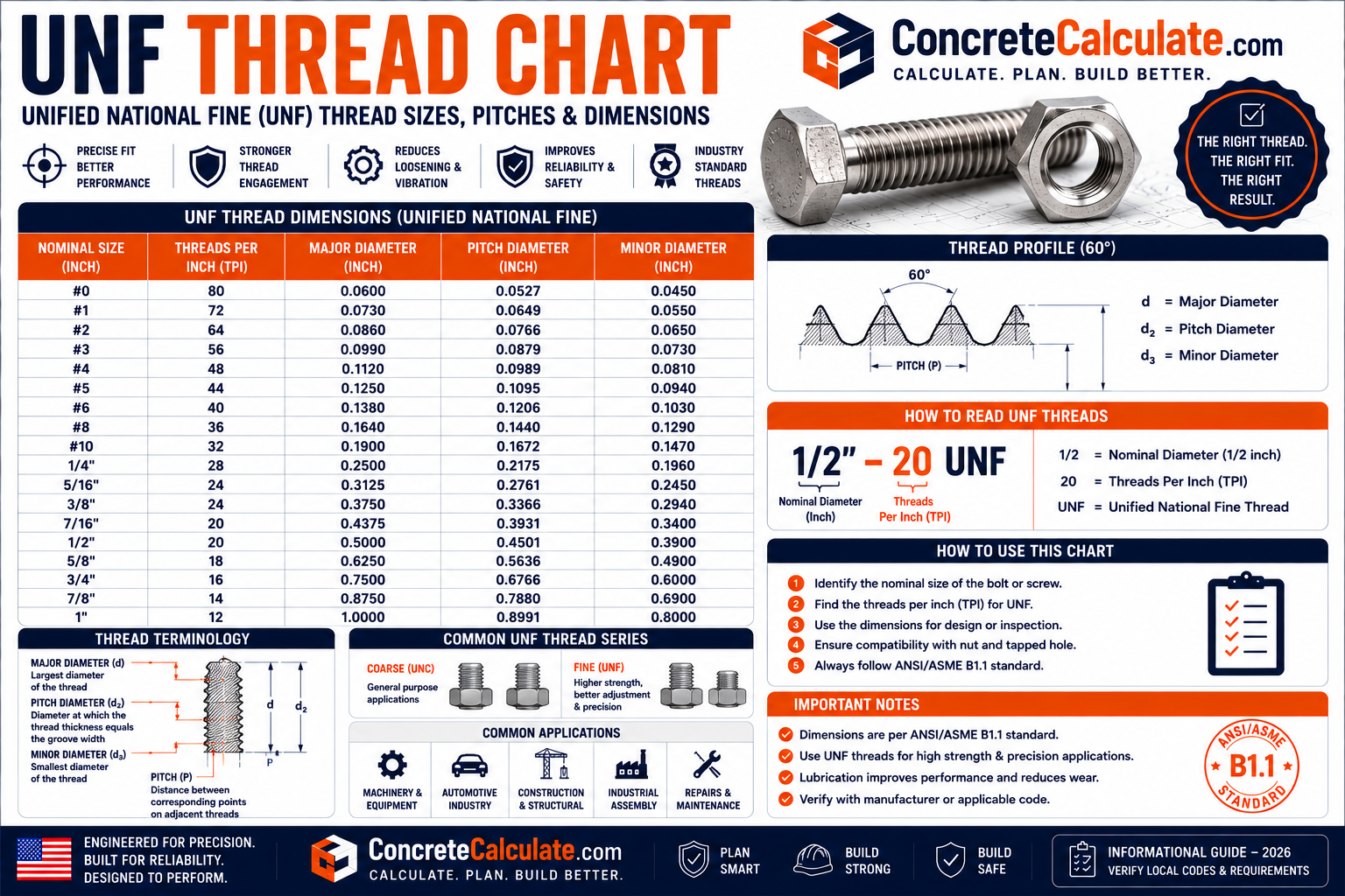 UNF Thread Chart – Sizes, TPI, Pitch & Dimensions