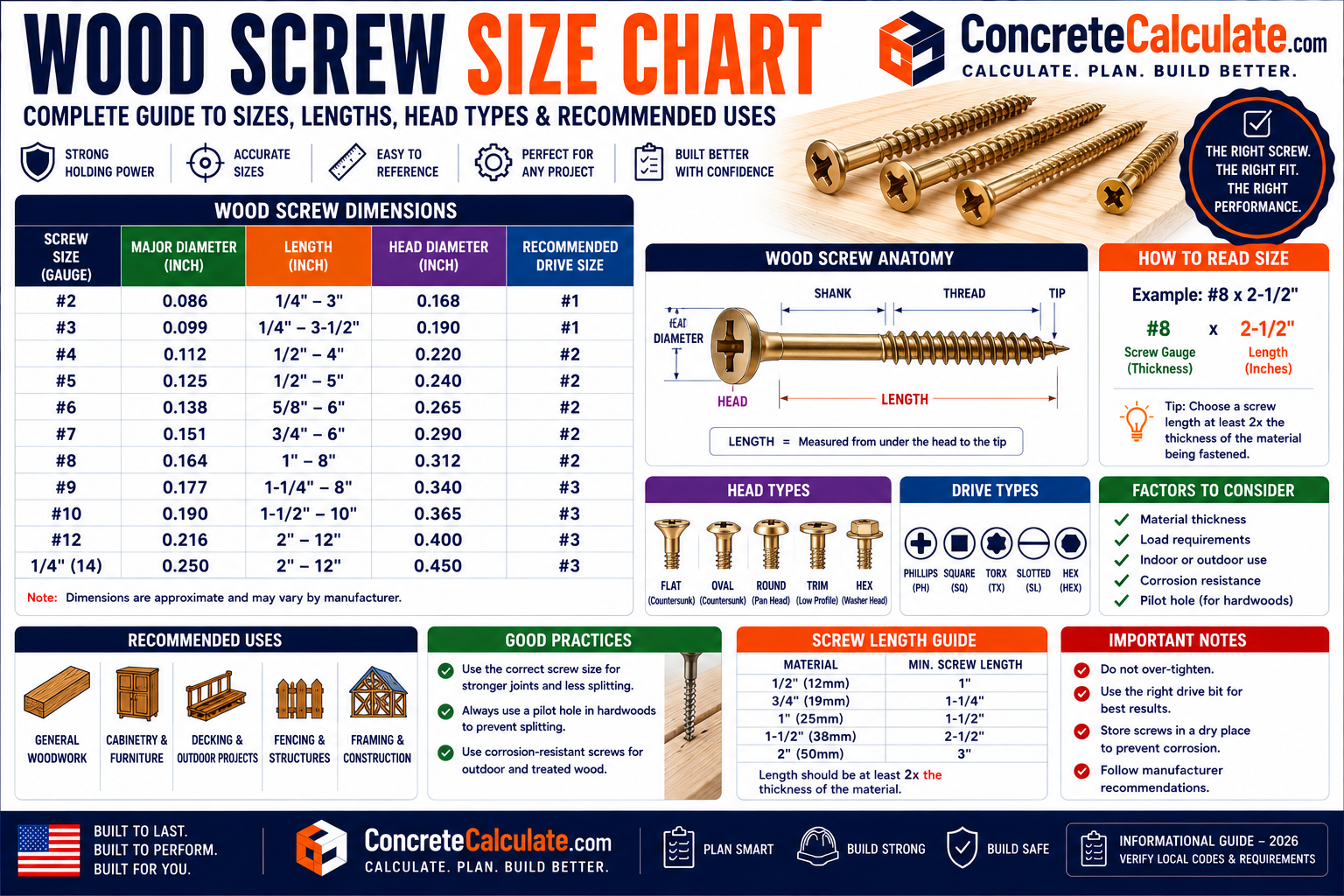 Wood Screw Size Chart - #0 to #24 Diameter, Length & Heads