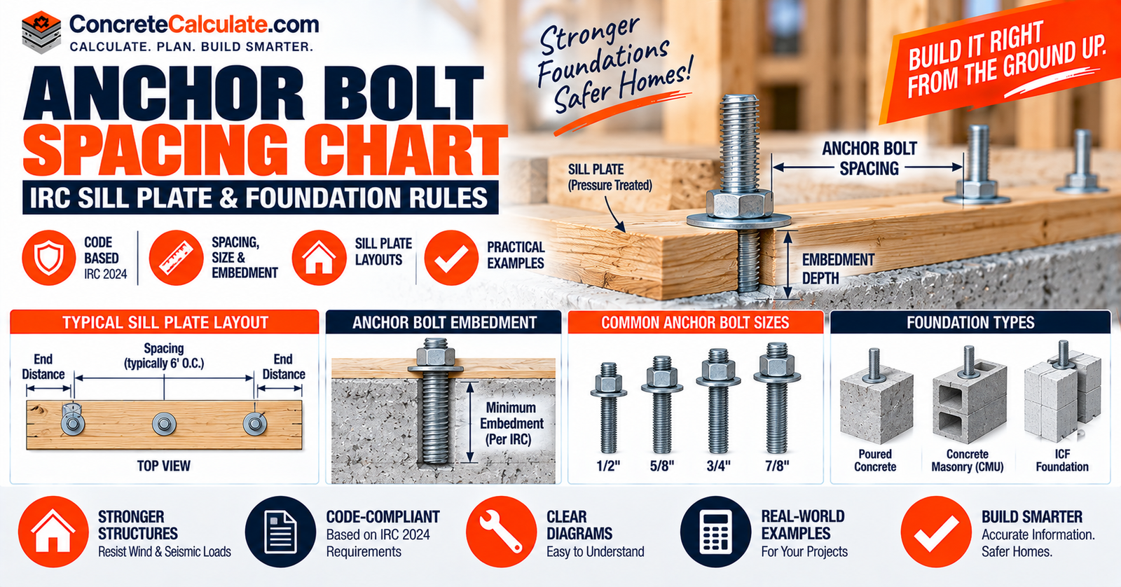 Anchor Bolt Spacing Chart - Foundation & Sill Plate Rules