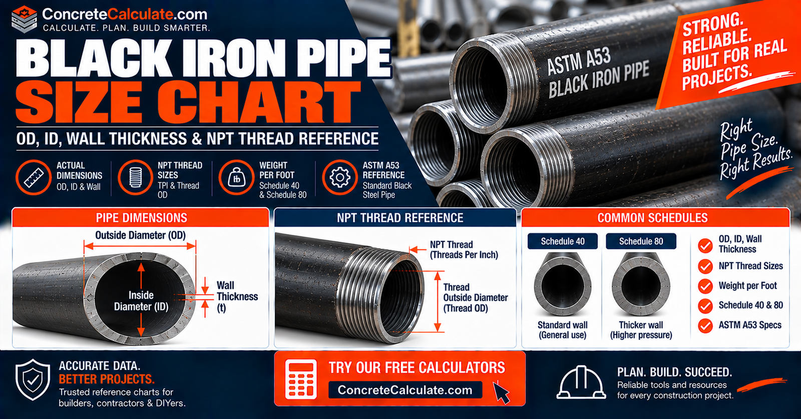 Black Iron Pipe Size Chart - OD, ID, Wall & NPT Thread
