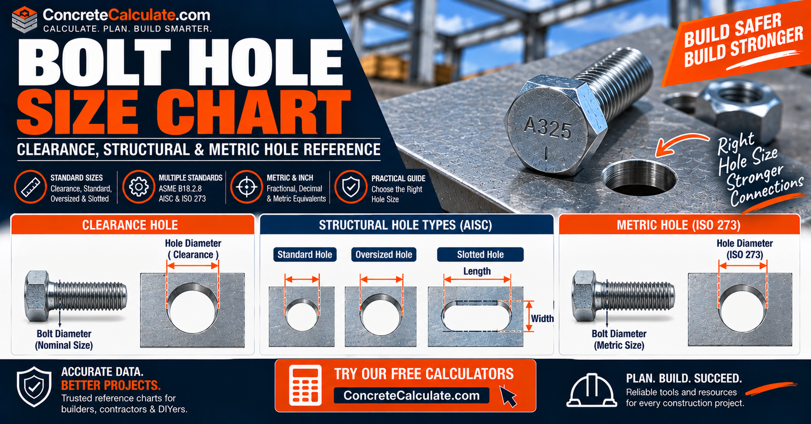 Bolt Hole Size Chart - Clearance, Structural & Metric Holes