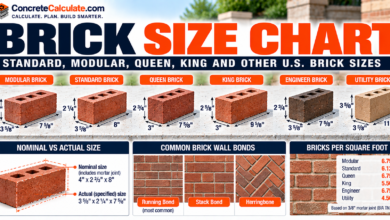 Brick Size Chart - US Standard, Modular, Queen and King Sizes