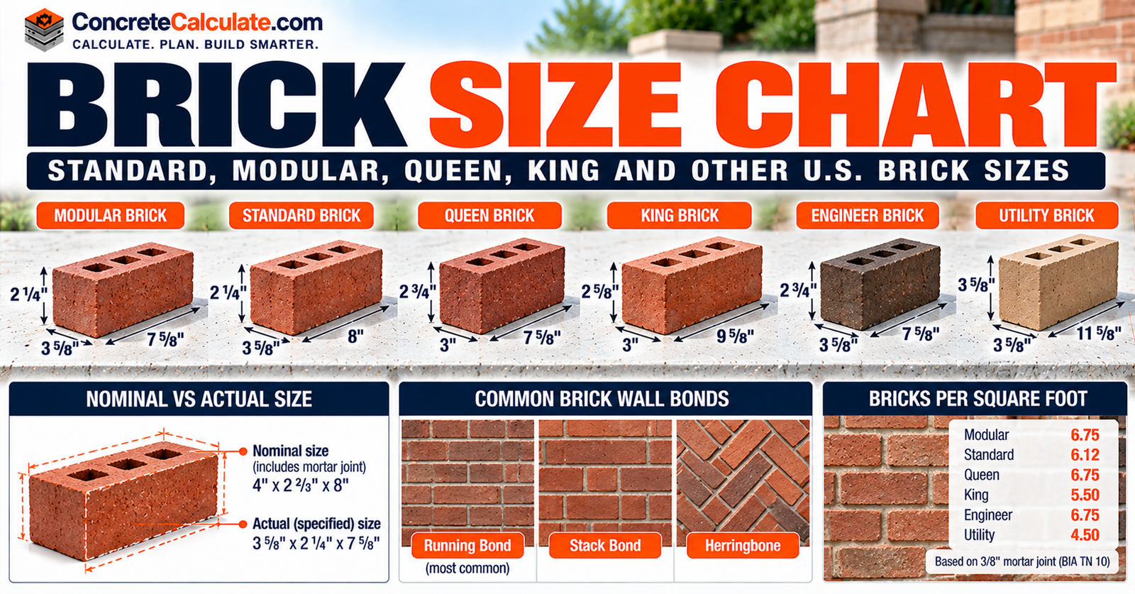 Brick Size Chart - US Standard, Modular, Queen and King Sizes