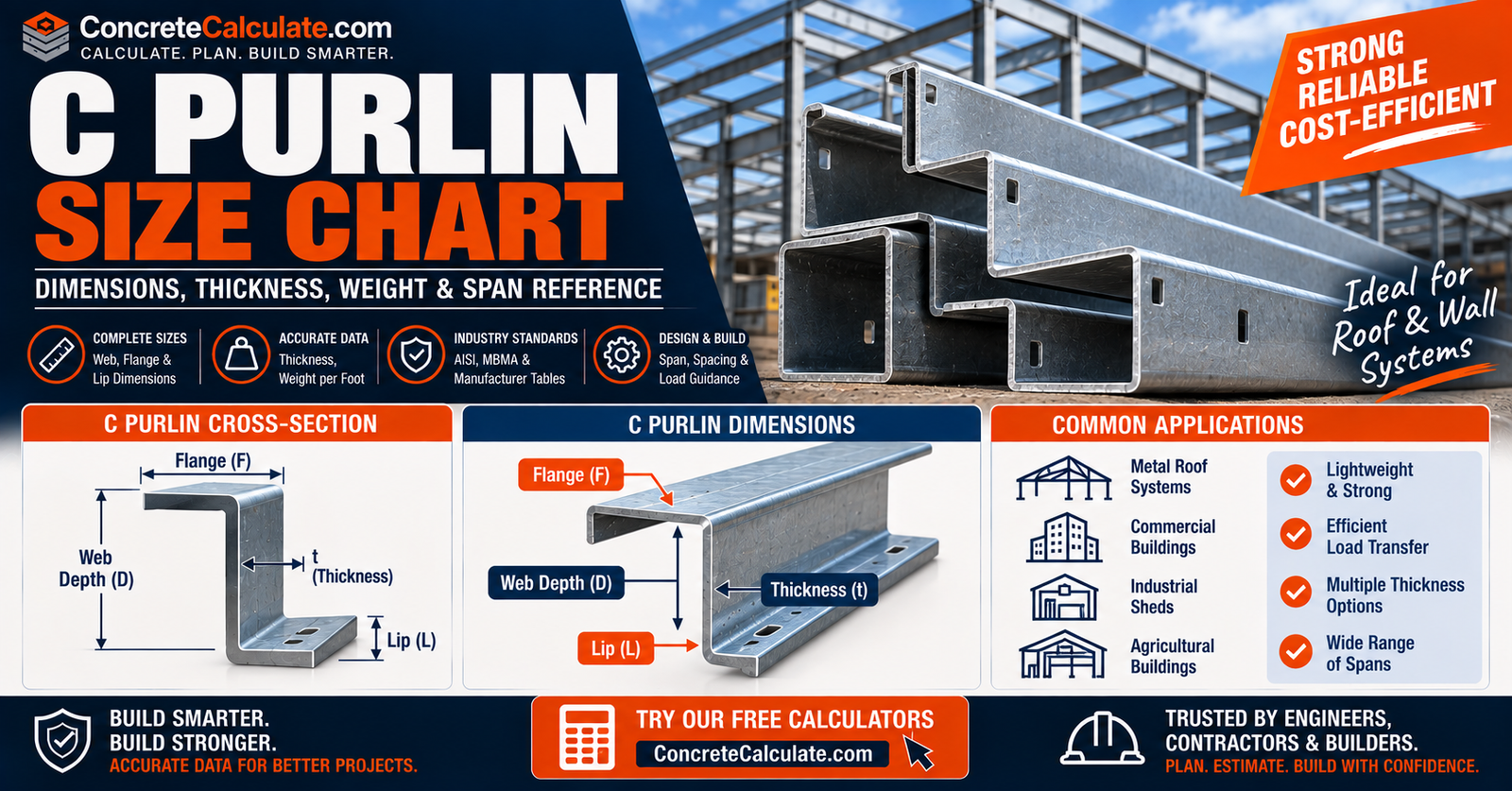 C Purlin Size Chart - Dimensions, Thickness, Weight & Span Reference
