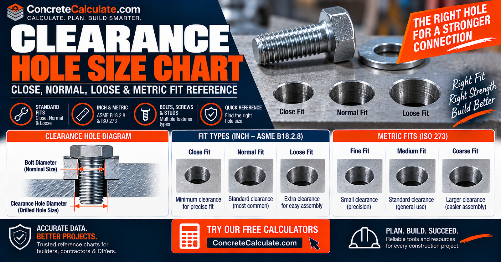 Clearance Hole Size Chart - Close, Normal, Loose & Metric Fit