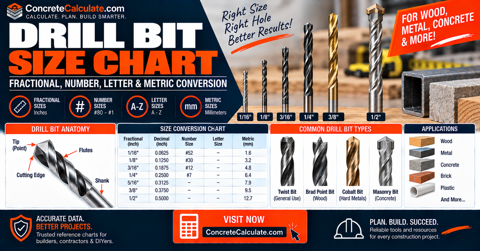 Drill Bit Size Chart - Fractional, Number, Letter & Metric