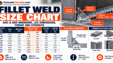 Fillet Weld Size Chart - Minimum Sizes, Leg Dimensions and Throat