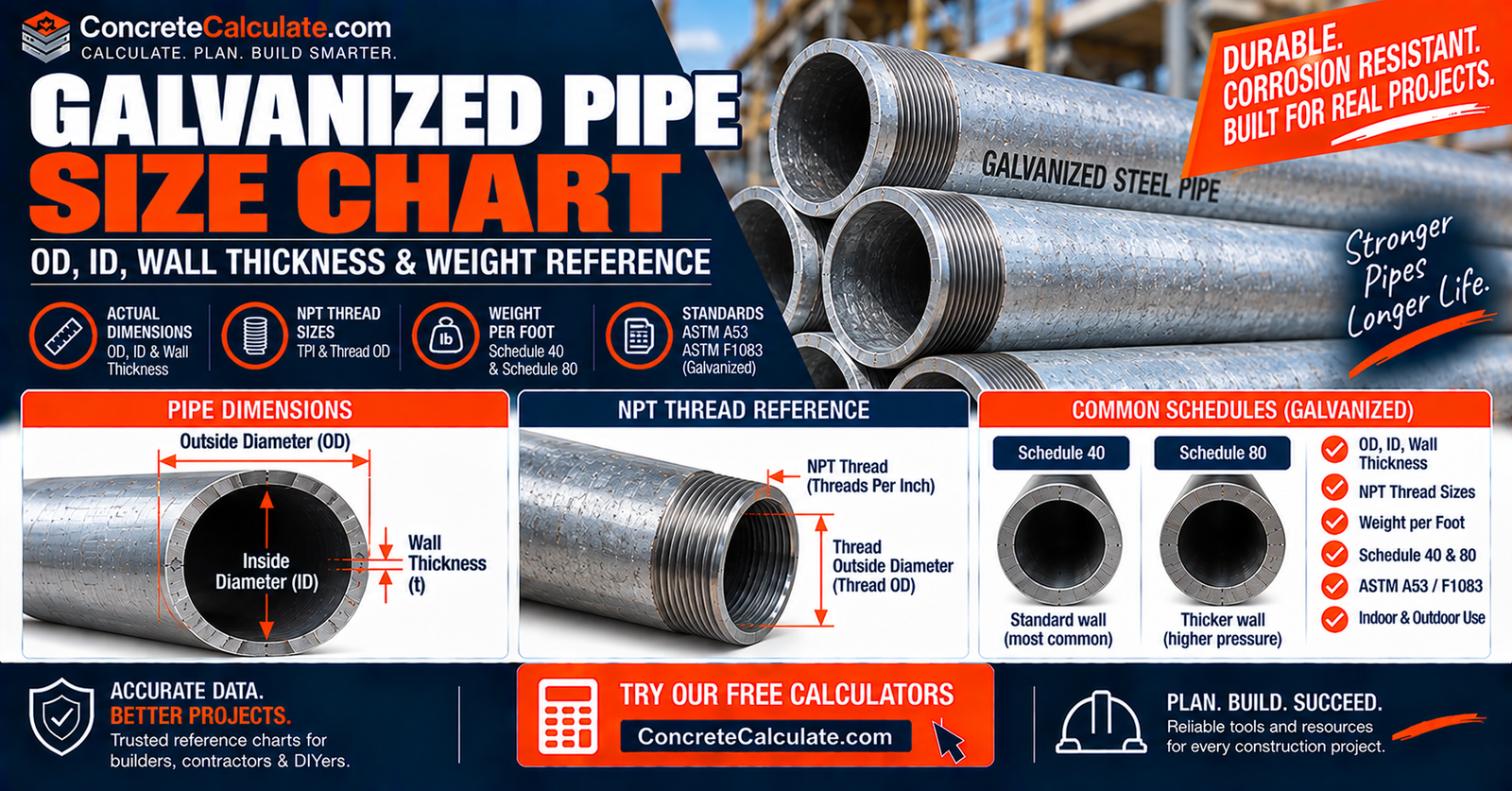 Galvanized Pipe Size Chart - OD, ID, Wall & Weight