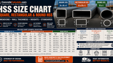 HSS Size Chart - Rectangular & Round Dimensions