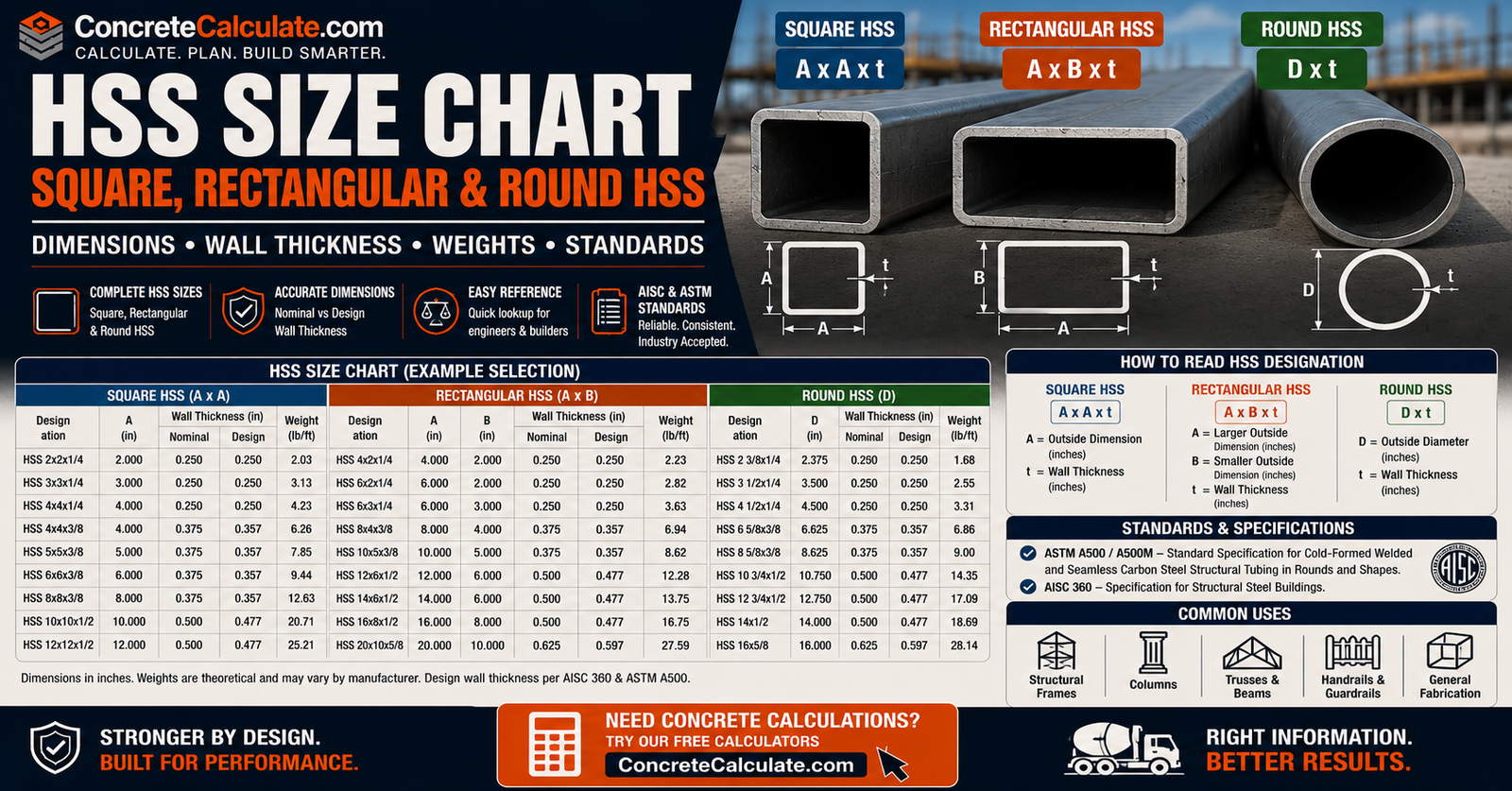HSS Size Chart - Rectangular & Round Dimensions