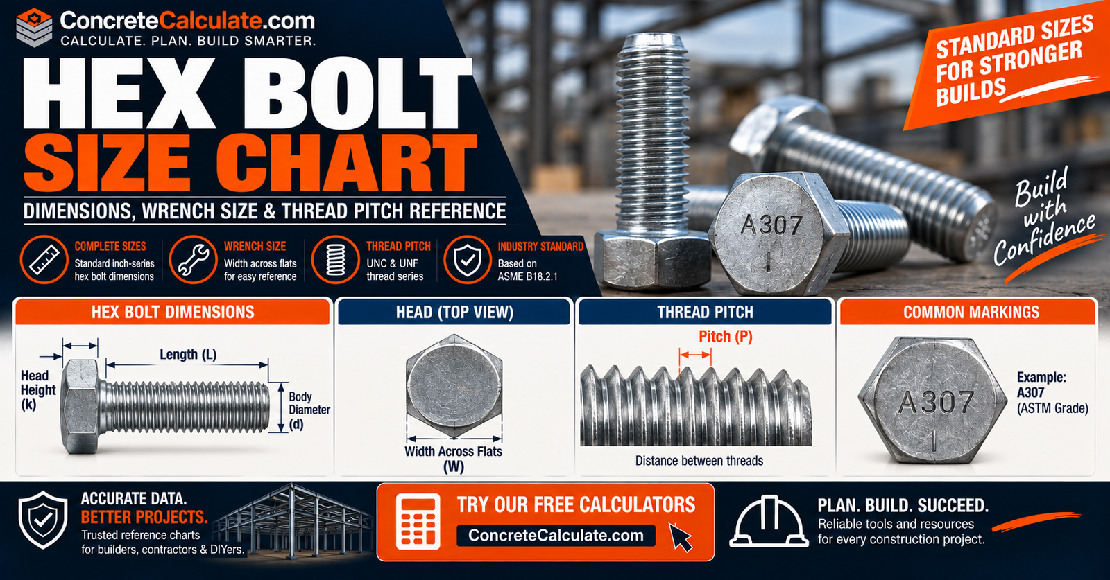 Hex Bolt Size Chart - Dimensions, Wrench Size & Thread Pitch