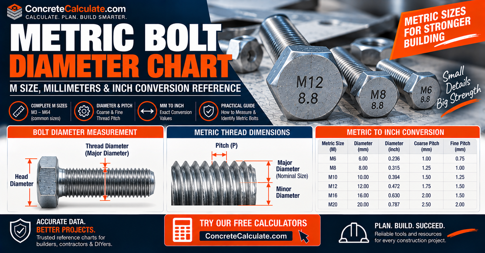 Metric Bolt Diameter Chart - M Size, Millimeters & Inch Conversion