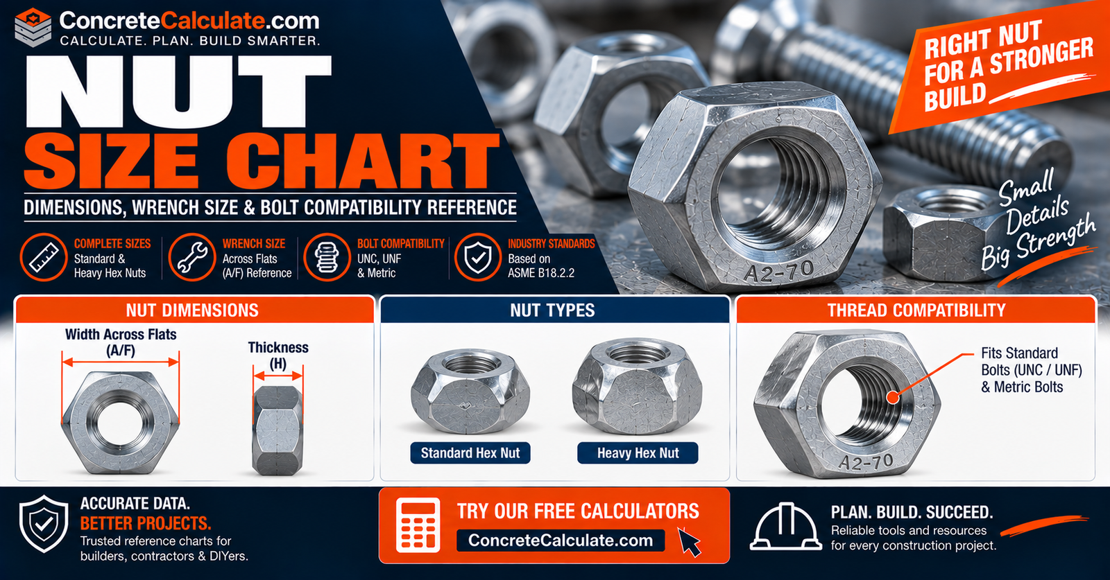 Nut Size Chart - Dimensions, Wrench Size & Bolt Compatibility