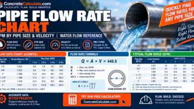 Pipe Flow Rate Chart - GPM by Size & Velocity