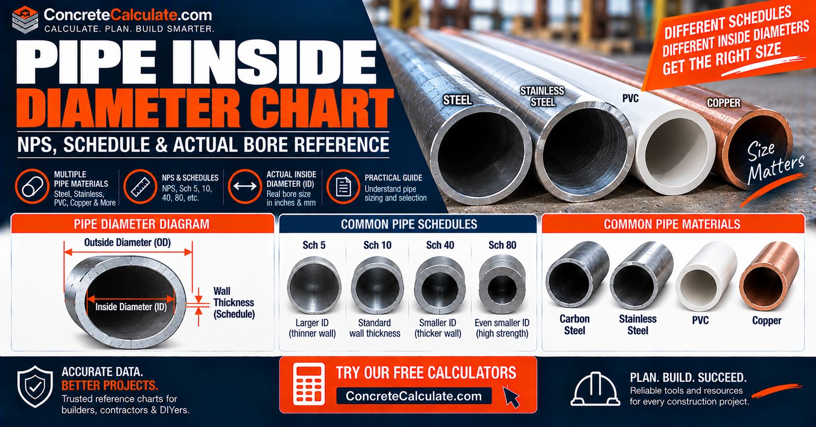 Pipe Inside Diameter Chart - NPS, Schedule & Actual Bore
