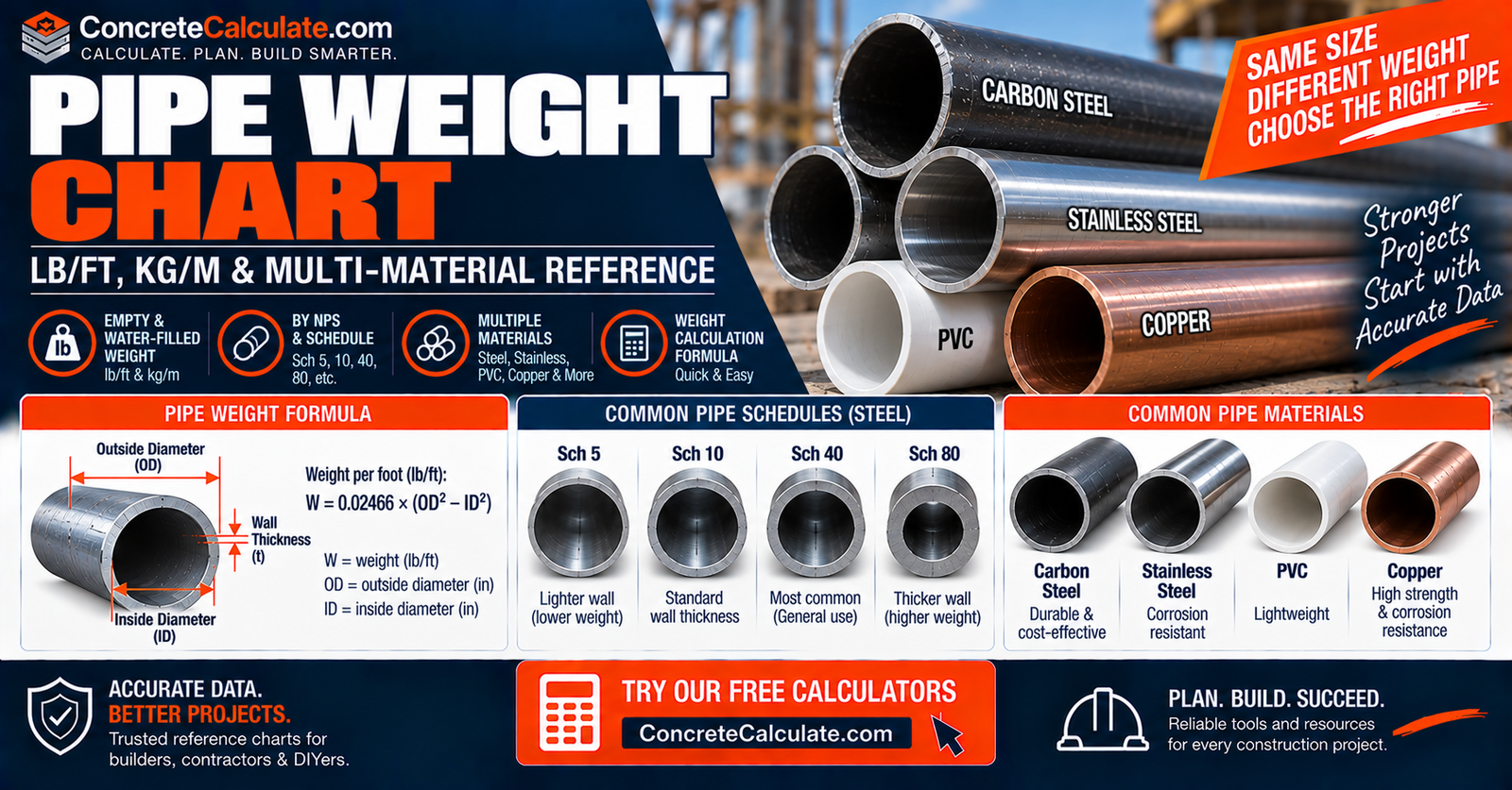 Pipe Weight Chart - lb/ft, kg/m & Every Material