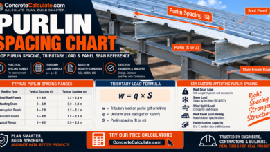 Purlin Spacing Chart - Roof Purlin Spacing, Tributary Load & Panel Span