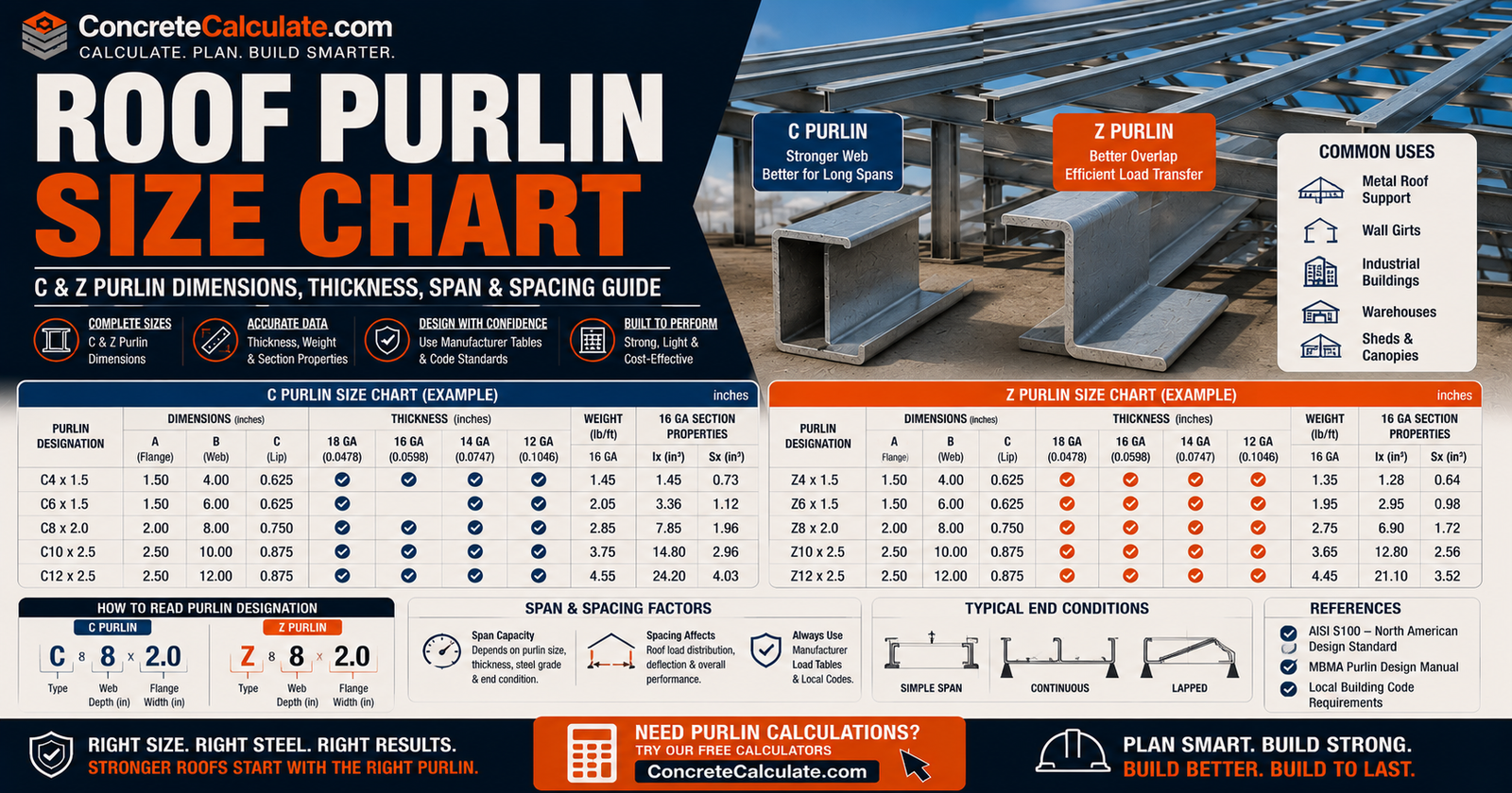 Roof Purlin Size Chart - Cold-Formed Steel C & Z Purlins