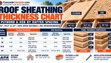 Roof Sheathing Thickness Chart - Plywood and OSB Requirements