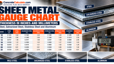 Sheet Metal Gauge Chart - Thickness in Inches and Millimeters
