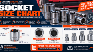 Socket Size Chart - SAE, Metric, Drive Size & Conversion