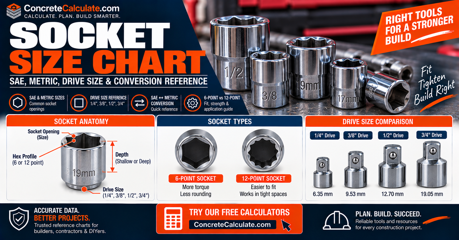 Socket Size Chart - SAE, Metric, Drive Size & Conversion