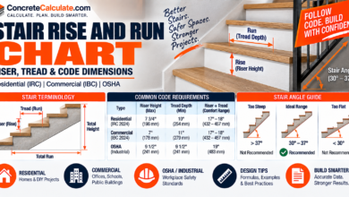 Stair Rise and Run Chart - Riser, Tread & Code Dimensions