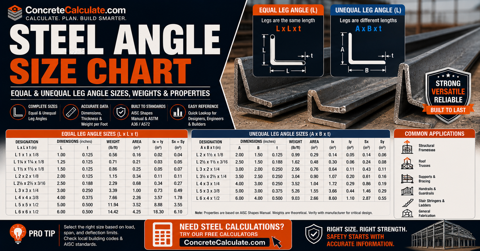 Steel Angle Size Chart - Equal & Unequal Leg Dimensions