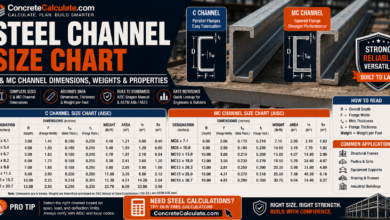 Steel Channel Size Chart - C & MC Channel Dimensions