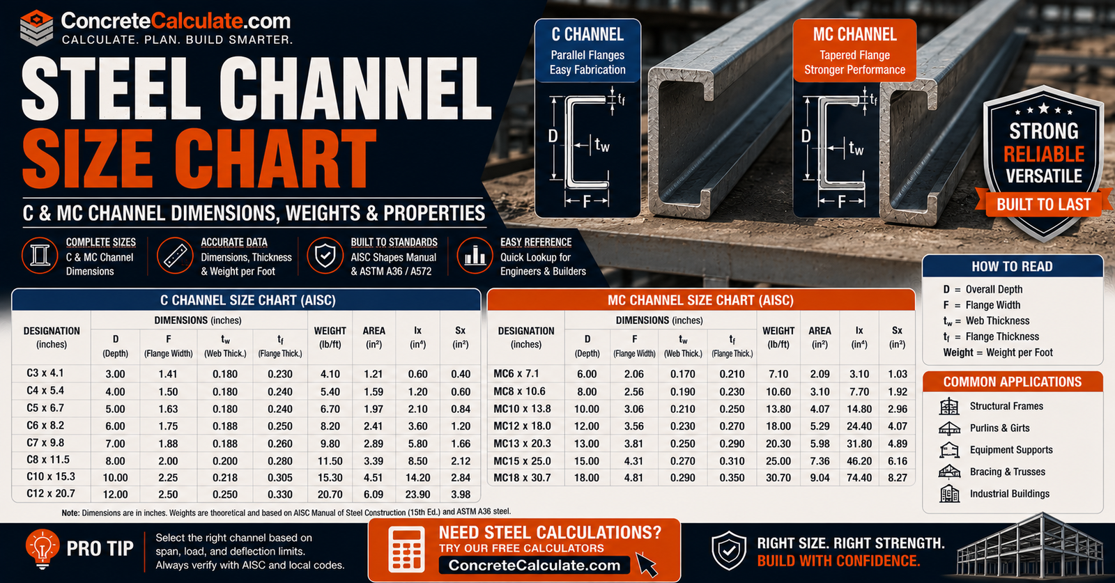 Steel Channel Size Chart - C & MC Channel Dimensions