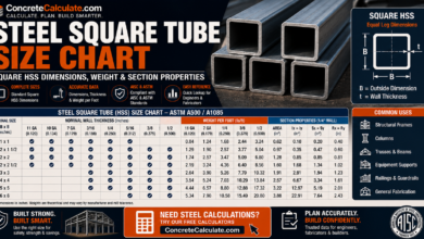 Steel Square Tube Size Chart - Square HSS Dimensions & Properties