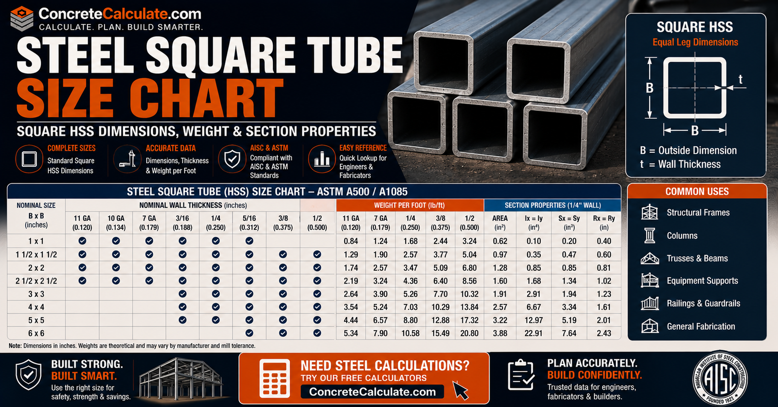 Steel Square Tube Size Chart - Square HSS Dimensions & Properties