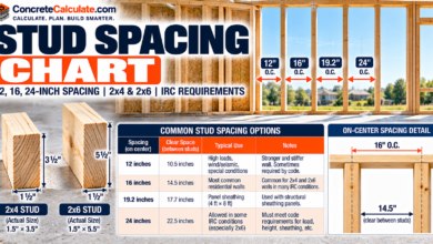 Stud Spacing Chart - Wall Framing, 2x4 and 2x6 Requirements