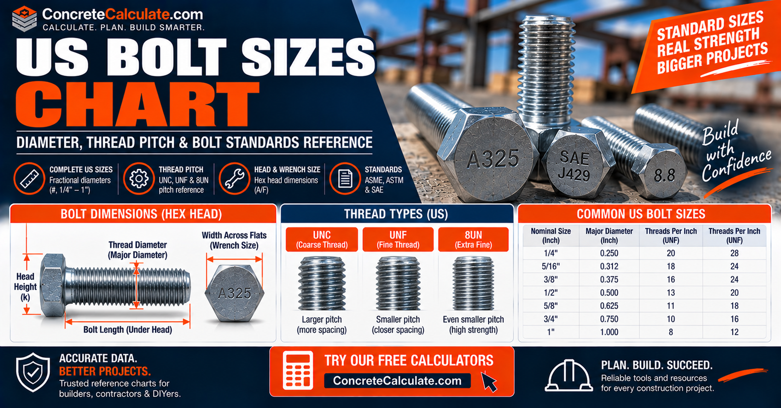 US Bolt Sizes Chart - Diameter, Thread Pitch & Bolt Standards