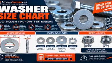 Washer Size Chart - ID, OD, Thickness & Bolt Compatibility