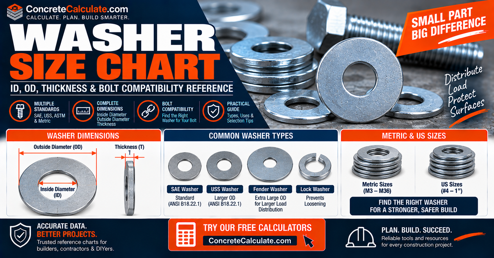 Washer Size Chart - ID, OD, Thickness & Bolt Compatibility